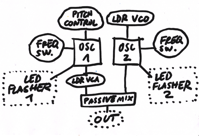 File:T E block diagram.png